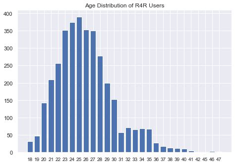 The Underlying Trends of PHR4R .